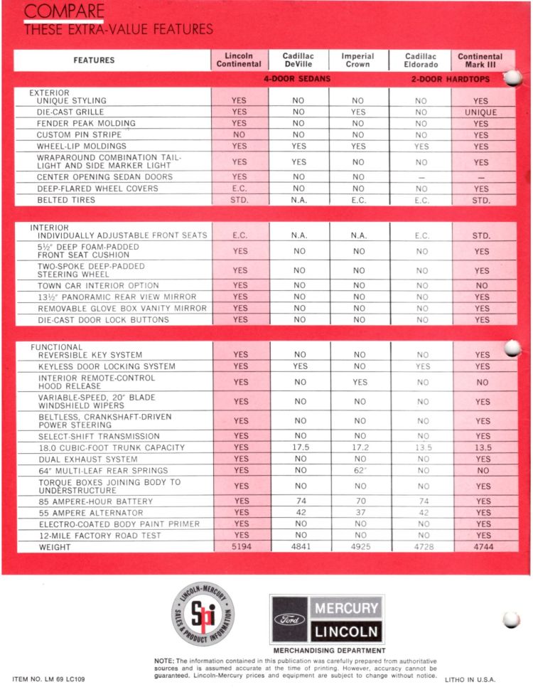 n_1969 Lincoln Continental Comparison-16.jpg